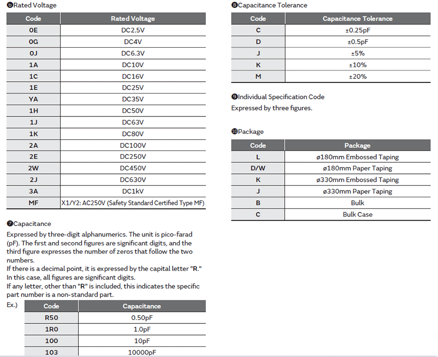 村田GCM汽車(chē)級(jí)貼片電容代碼說(shuō)明