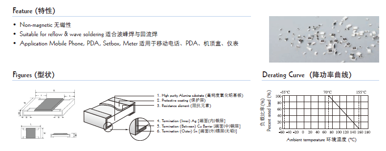 貼片電阻結構圖片 貼片電阻結構圖片